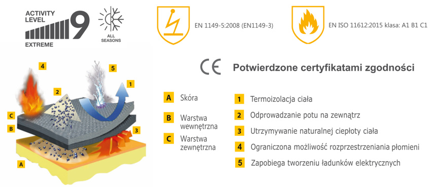 Bielizna termoaktywna BRUBECK dla strażaków - zalety